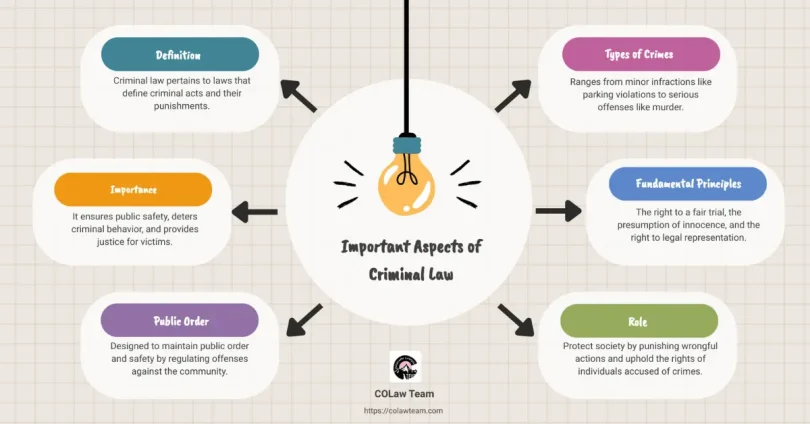 criminal charges explained simply